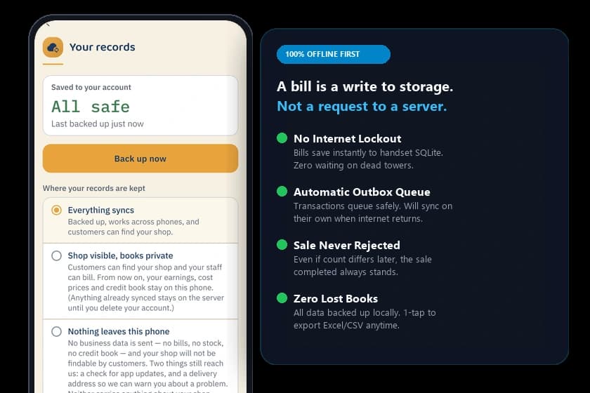 Karobari real offline billing architecture showing on-device SQLite storage and automatic outbox queue