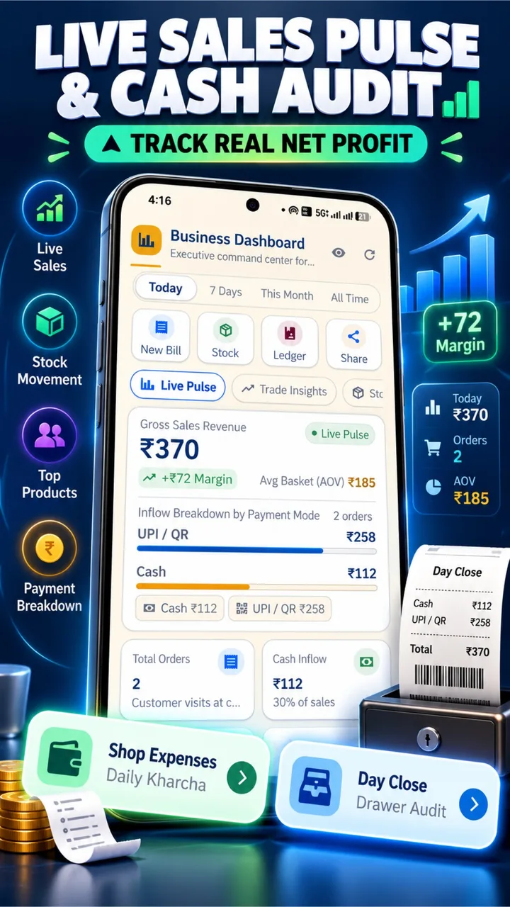 Karobari retail ERP analytics dashboard showing sales trends, gross profit margins, and galla audit
