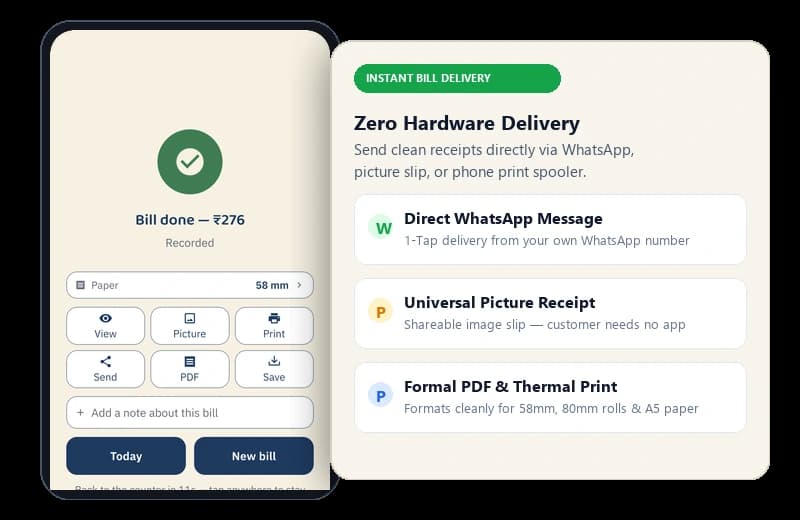 Instant bill delivery modes: WhatsApp message, picture receipt, and formal PDF/print